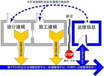 建筑设计施工阶段BIM与高新技术融合的八项运用——兼论通信交换设备专业修理的协同实践